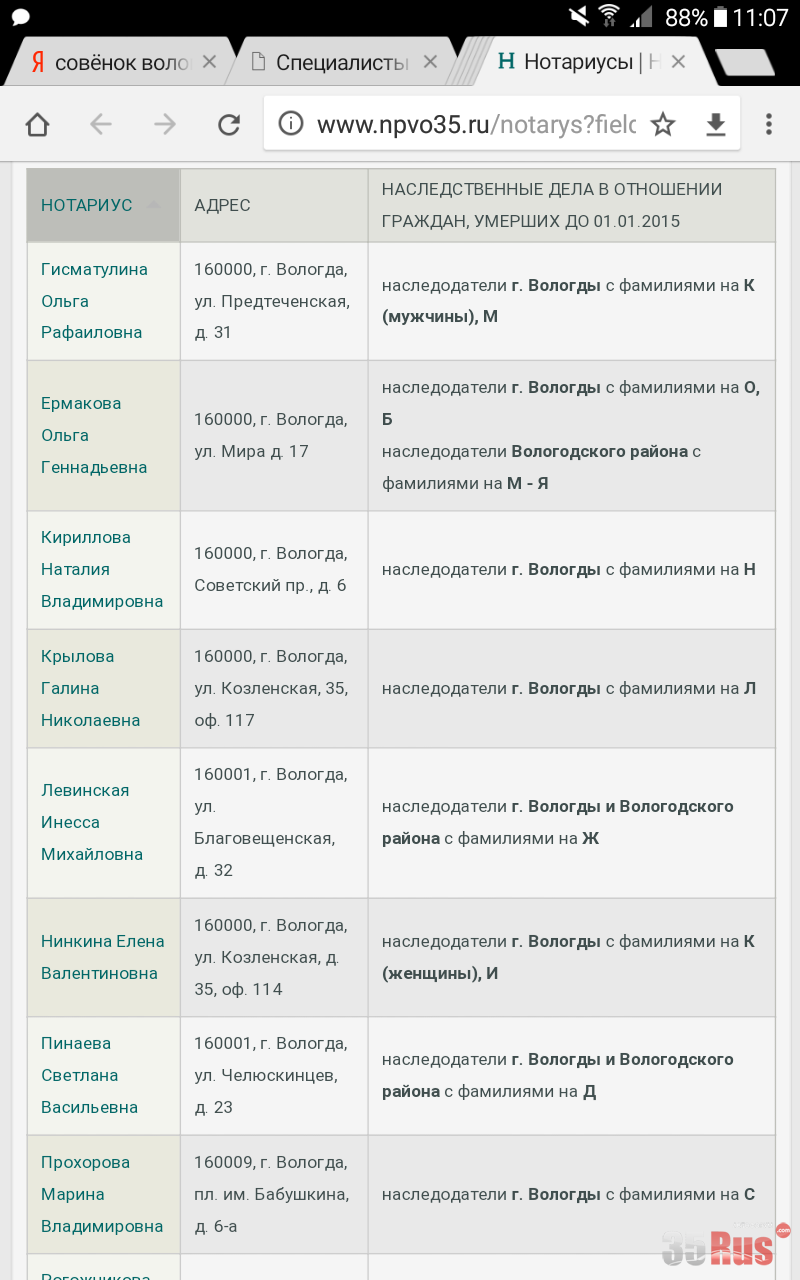 Нотариусы в Вологде | ГИБДД: информация